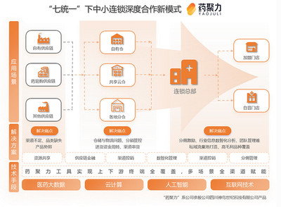 药易购2024年报解读 C端破局、大健康筑基，供应链创新打开成长天花板