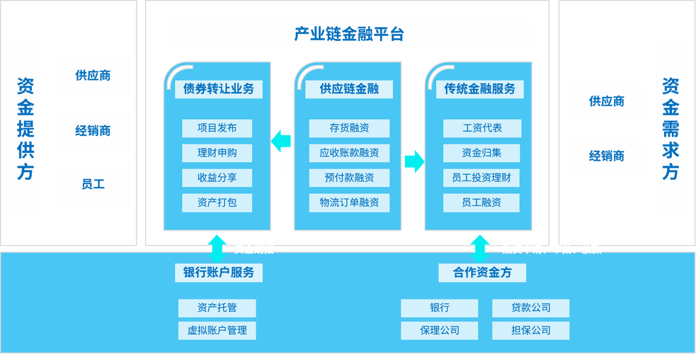 深圳市沃玛圣通供应链管理 专业供应链管理服务解析与咨询服务