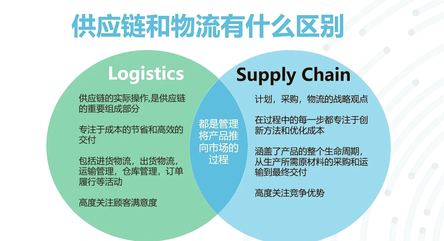 供应链管理最赚钱的行业——揭开财富新领域的神秘面纱